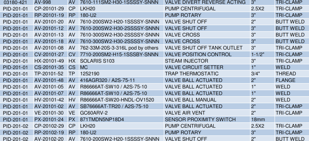 Equipment Lists Cook Process Solutions LLC